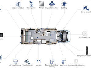 RV Smart home